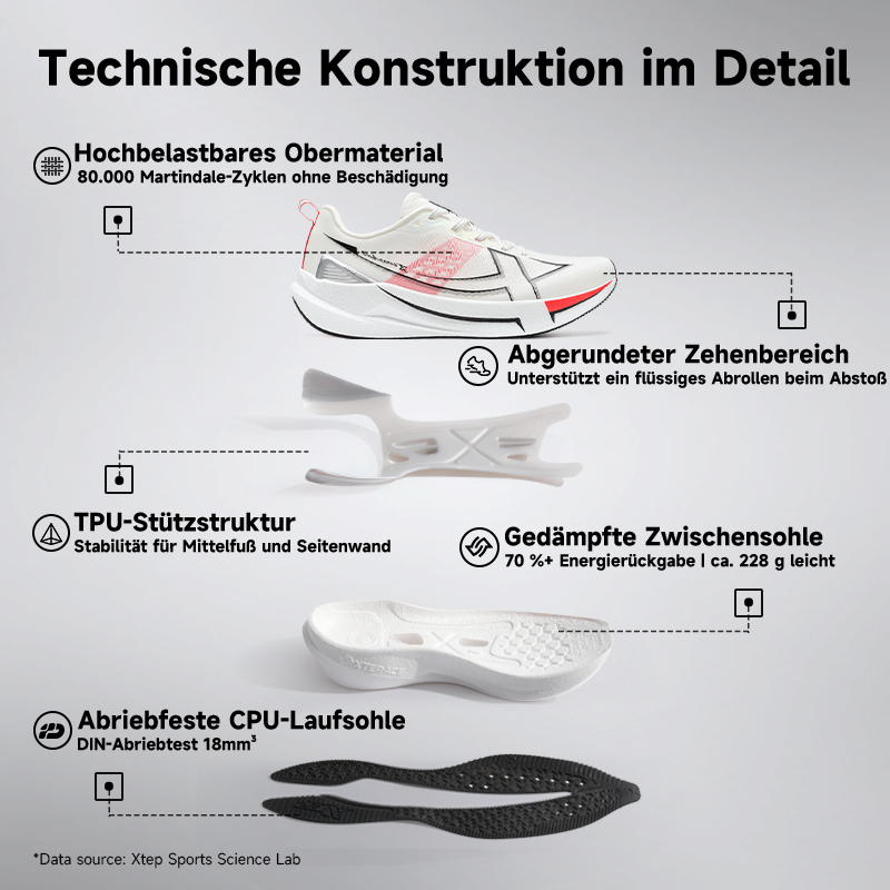 Xtep 2000 km 5.0 Laufschuhe, w – Reflective Night Running Shoes Bewertung und Preis